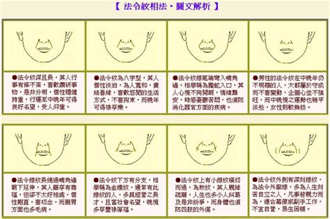 法令紋 面相